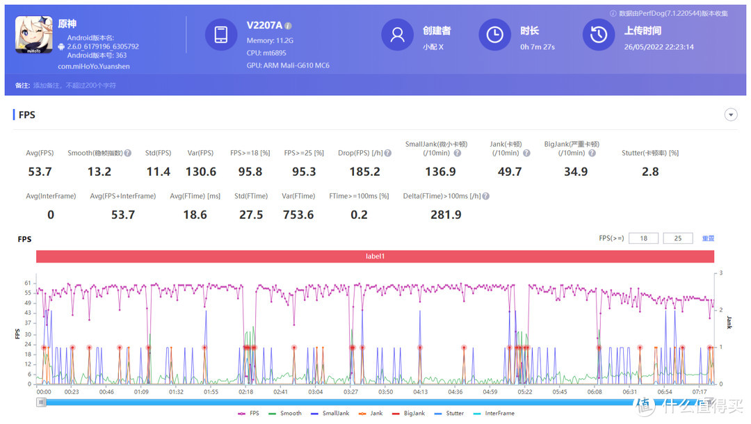 vivo S15 Pro游戏测试，联发科天玑8100加持能否撑起中端手机一片天