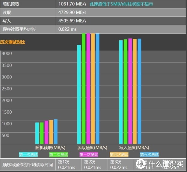 为内容创作加速——雷克沙 NM760 PCIe4.0固态硬盘体验