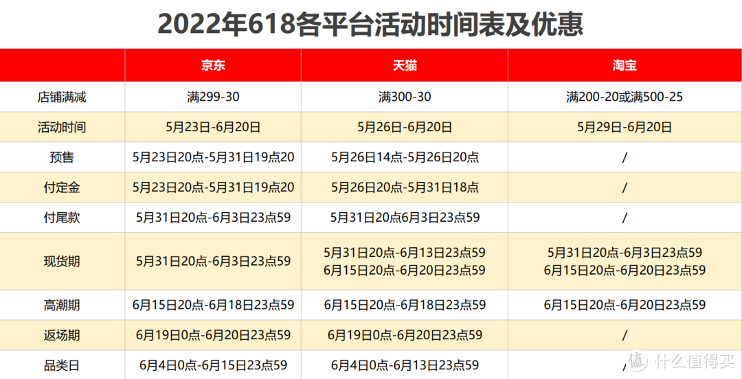 618床垫怎么买最省钱（上）| 哪些品牌的床垫值得买？附京东/天猫/淘宝买床垫最省钱攻略