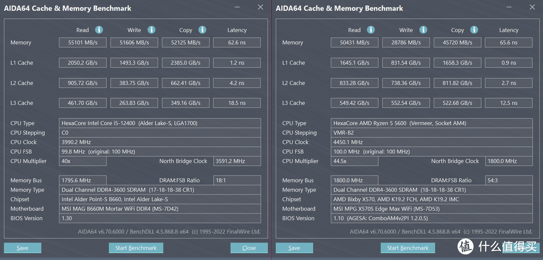 千元级高性价比游戏CPU怎么选？Core i5 12400大战Ryzen 5 5600