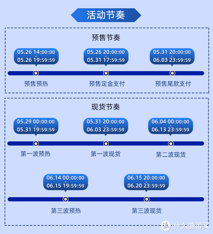 618床垫怎么买最省钱（上）| 哪些品牌的床垫值得买？附京东/天猫/淘宝买床垫最省钱攻略