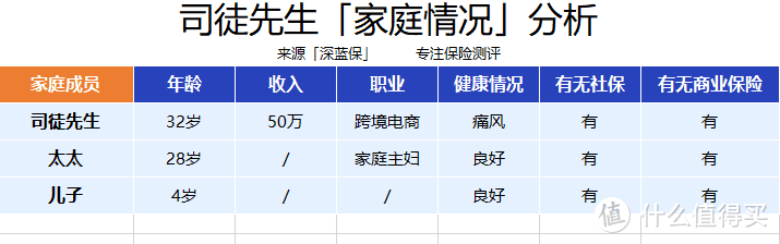 孩子教育金这样存，每年领4.3万，读完书还能领65万！