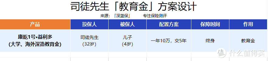 孩子教育金这样存，每年领4.3万，读完书还能领65万！