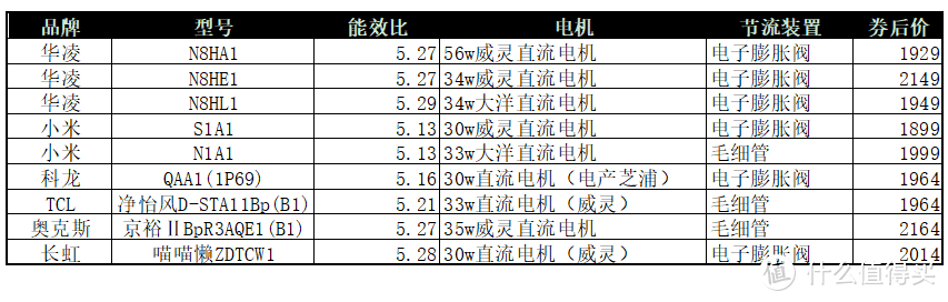 电机|节流