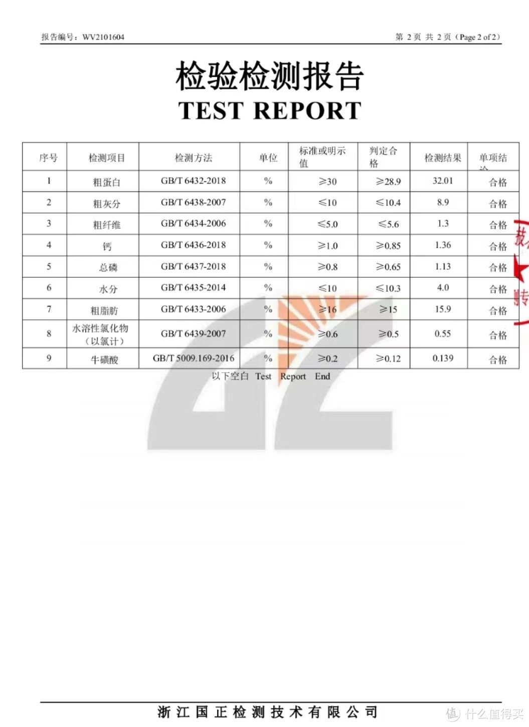 从《基于营养成分分析评价猫粮质量安全现状》这篇期刊谈谈为什么要抵制某地廉价猫粮。