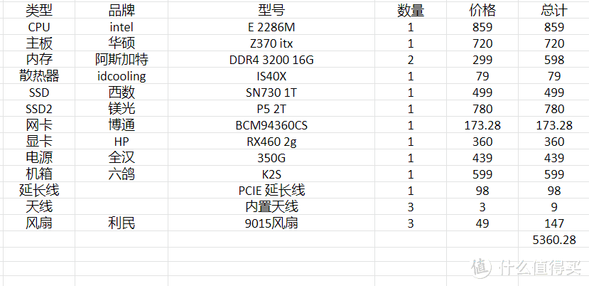 【黑苹果主机】东拼西凑用上黑苹果，9代酷睿的移动皇帝U