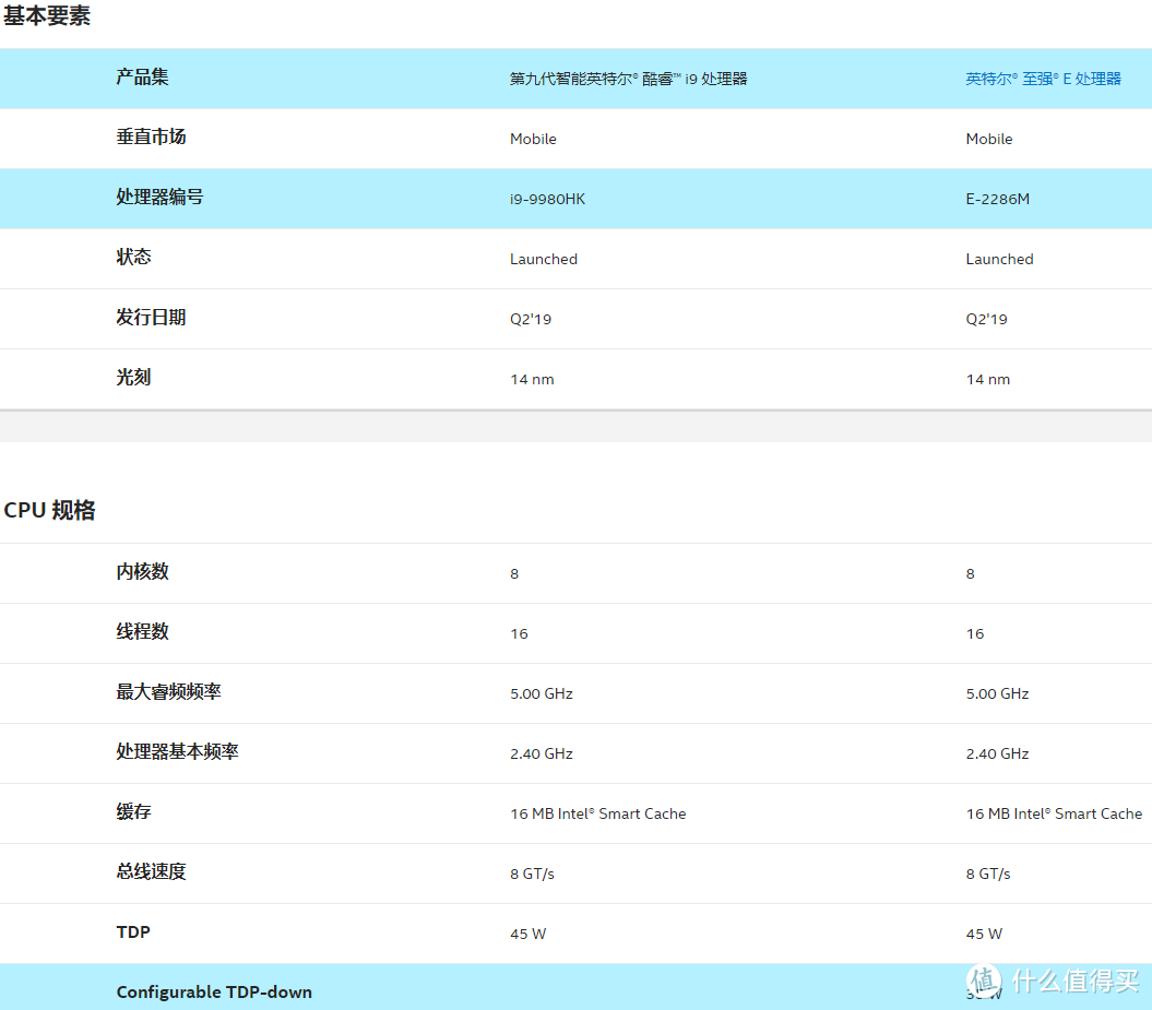 【黑苹果主机】东拼西凑用上黑苹果，9代酷睿的移动皇帝U