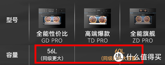 2022年，蒸烤箱怎么买？8款大乱斗！凯度/美的/老板/方太/华帝/德普……真是一分钱一分货吗？