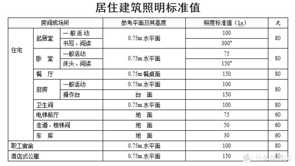 装修吸顶灯怎么选？吸顶灯哪个牌子好？超高性价比吸顶灯推荐~