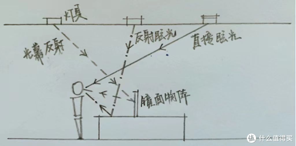 装修吸顶灯怎么选？吸顶灯哪个牌子好？超高性价比吸顶灯推荐~