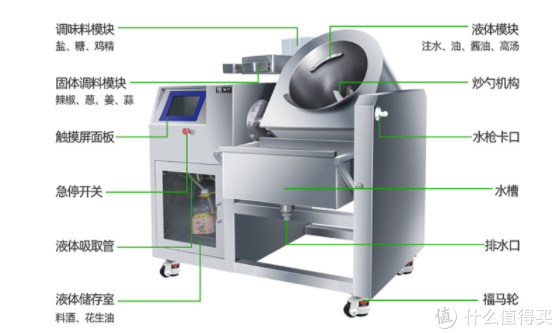 智能炒菜机深度评测，拯救不会做饭的你
