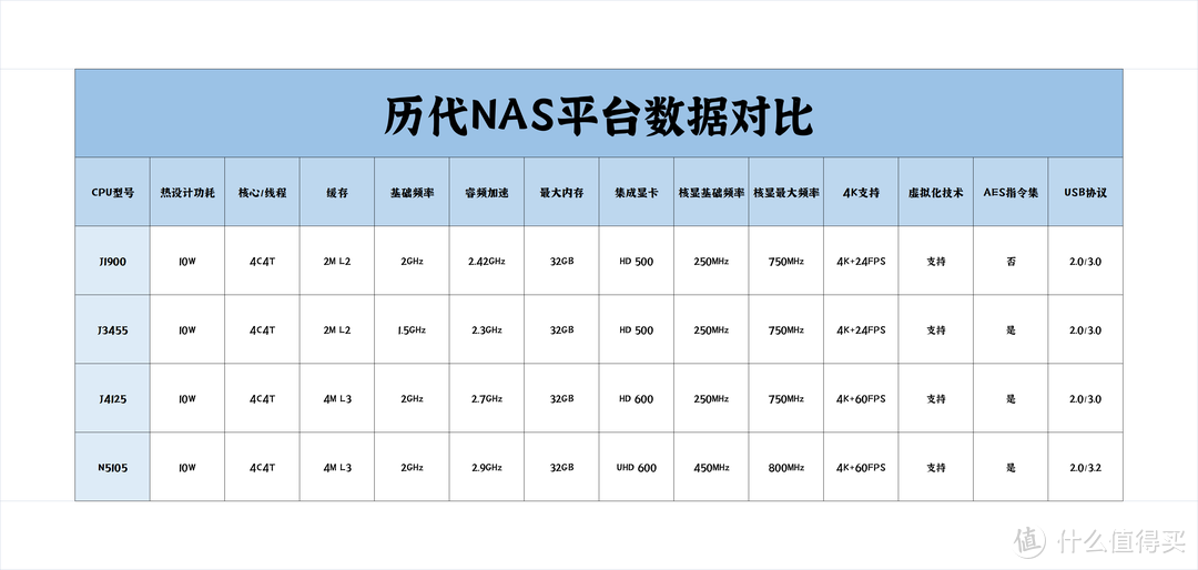 高颜值零学习成本NAS！硬件还可以战未来！高颜值绿联私有云DH2600深度评测！