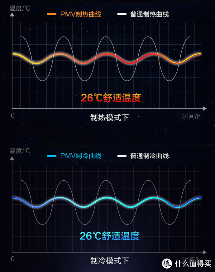 空调选对了才能用得爽！618空调选购攻略及多场景海尔空调推荐