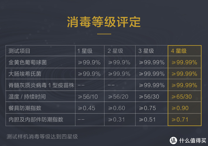 心心618洗碗机选购攻略，8000字一文带你了解洗碗机选购那些事，8大品牌16款机型随你备战大促！