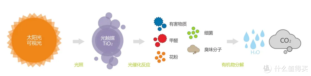 心心618洗碗机选购攻略，8000字一文带你了解洗碗机选购那些事，8大品牌16款机型随你备战大促！