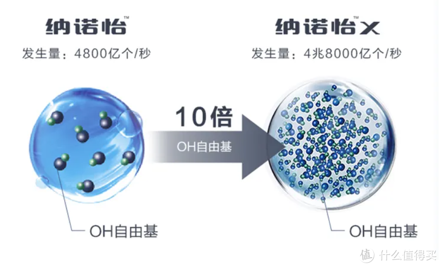 心心618洗碗机选购攻略，8000字一文带你了解洗碗机选购那些事，8大品牌16款机型随你备战大促！