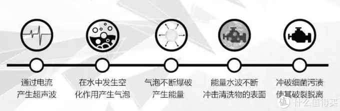 心心618洗碗机选购攻略，8000字一文带你了解洗碗机选购那些事，8大品牌16款机型随你备战大促！