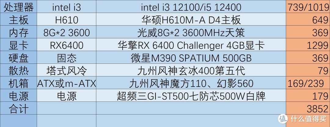 装机难度直线下降，不买立省百分之百、618装机应该怎么选？