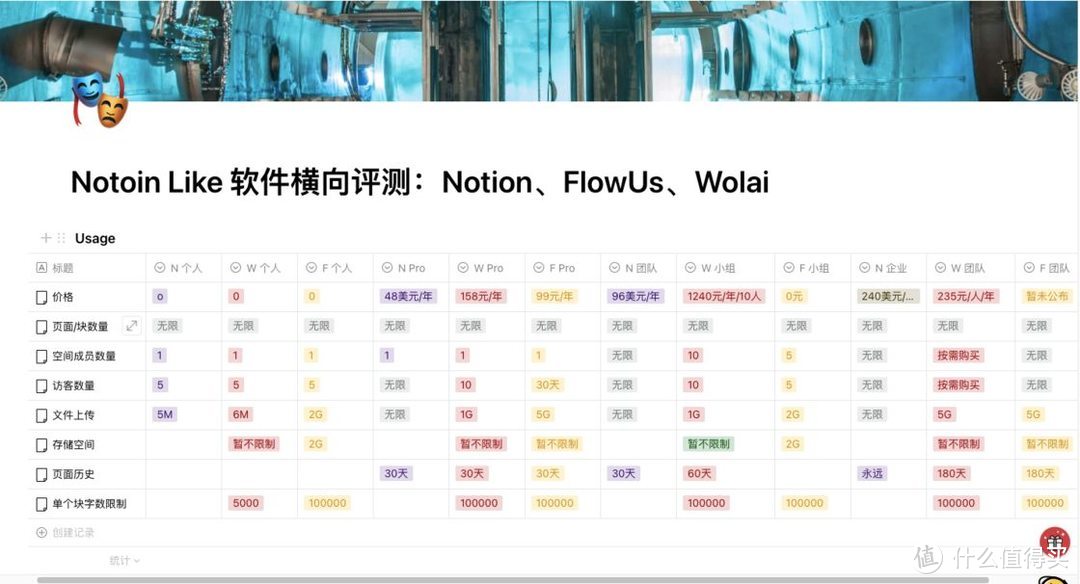 Notion Like 软件横向评测：Notion、FlowUs、Wolai