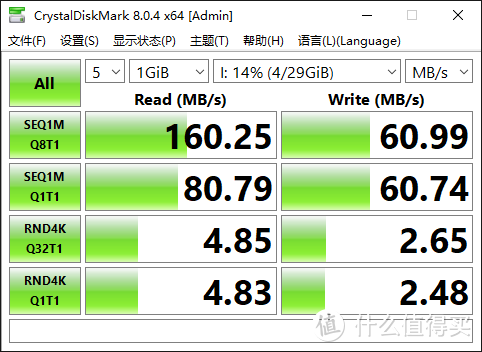 不只更快更稳定，更是陪伴成长的“伙伴”，闪迪酷邃U盘开箱简评