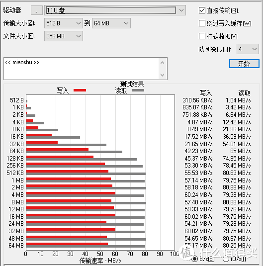 不只更快更稳定，更是陪伴成长的“伙伴”，闪迪酷邃U盘开箱简评