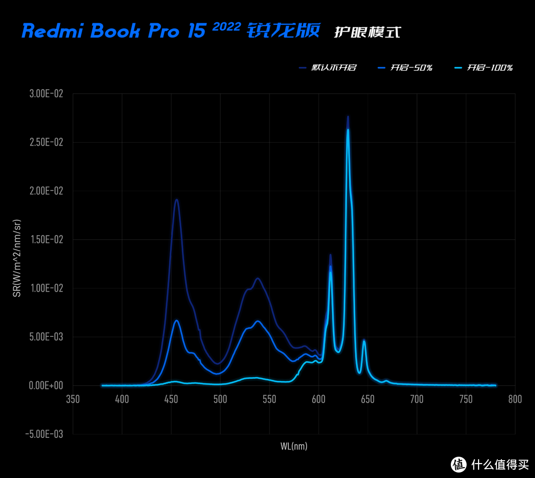 AMD Yes！Redmi Book Pro 15 2022 锐龙版 Yes？