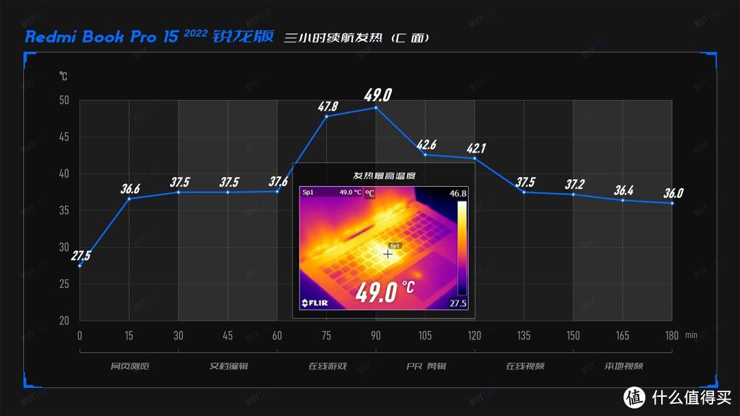 AMD Yes！Redmi Book Pro 15 2022 锐龙版 Yes？