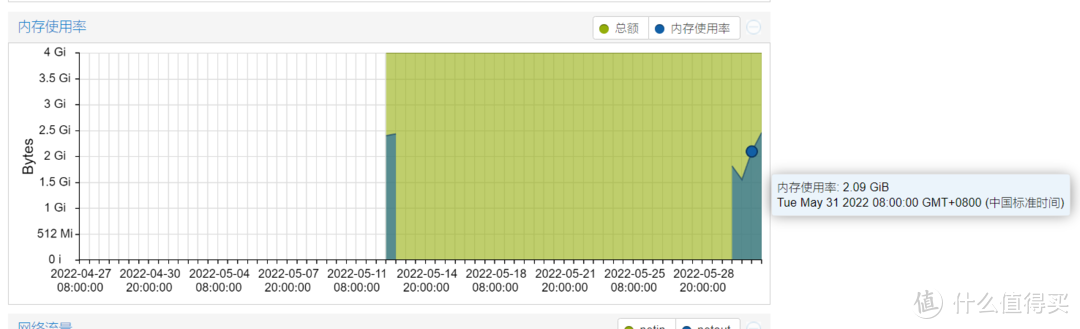 借我的all in one聊聊软路由推荐配置