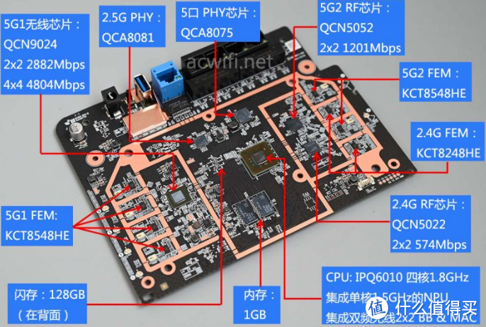 家庭网络升级指南【三】