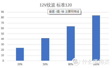 没啥好玩的---五月捡垃圾