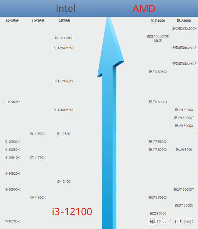 显卡降得差不多啦，618装机2000-12000元抄作业合集