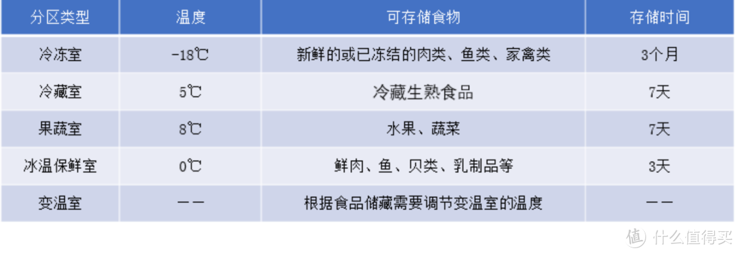 2022年618高端进口家电专场，进口电冰箱如何选，高端进口家用电器推荐