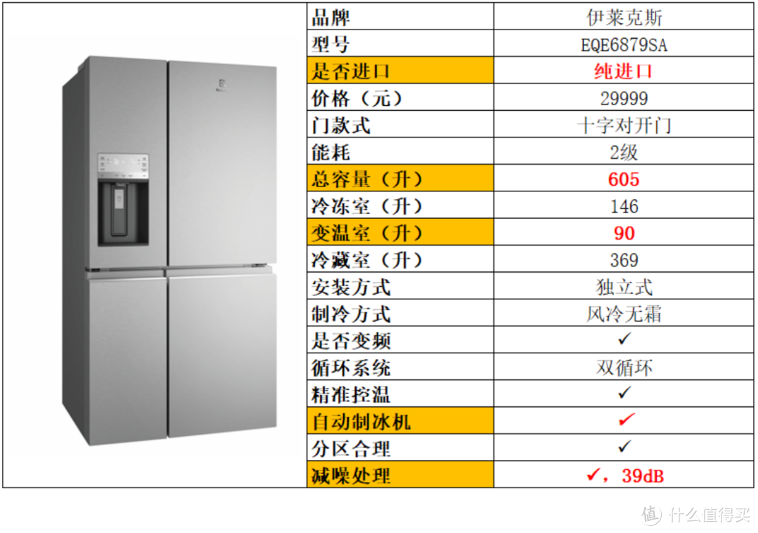 2022年618高端进口家电专场，进口电冰箱如何选，高端进口家用电器推荐