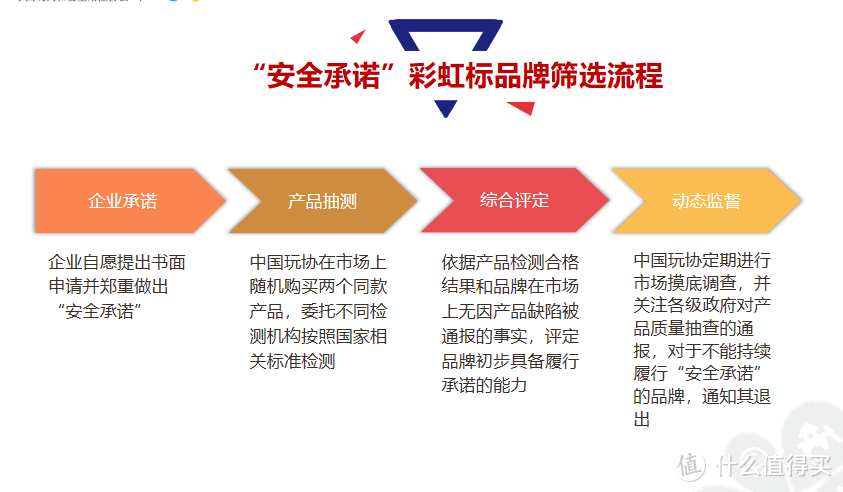 京东联合中国玩协共建团标 为安全玩具打彩虹标 开启六一陪伴周助力高质量亲子陪伴