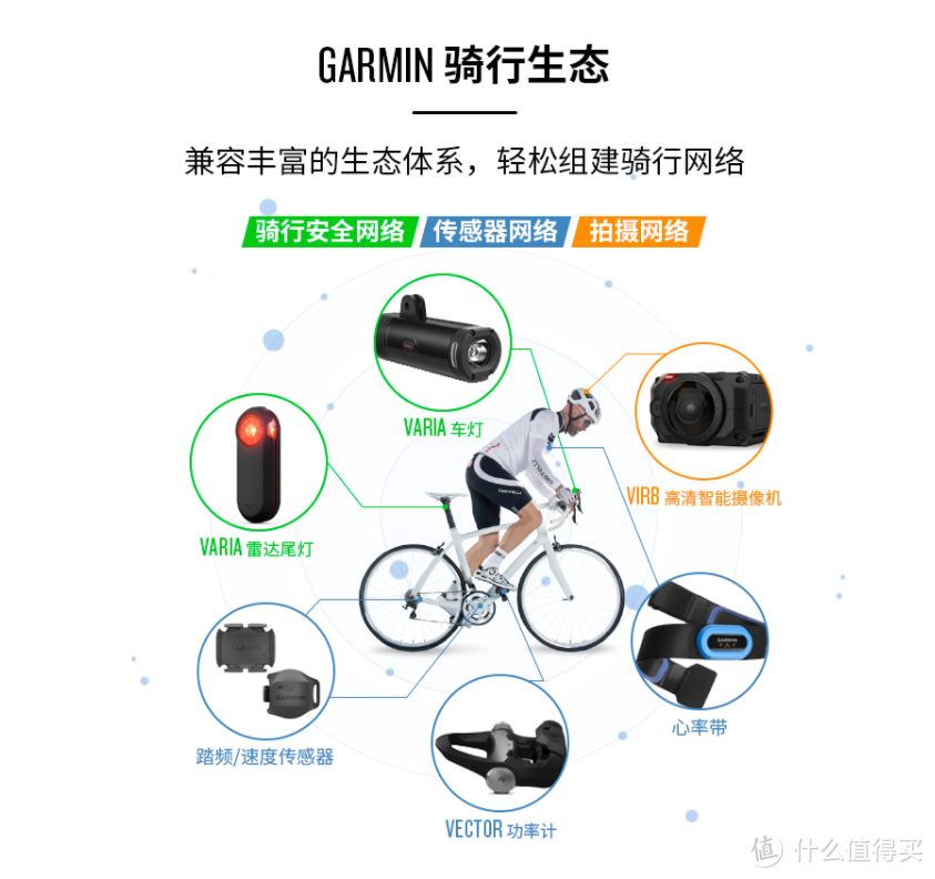 Garmin骑行生态链整体解决方案