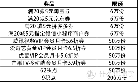 618回馈季  | “云闪付”惊喜约“惠”