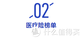 6月份百万医疗险/小额医疗险榜单更新，这几款脱颖而出