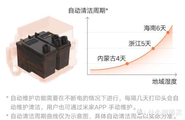 智能全能王？一台顶多台的多功能连供打印机