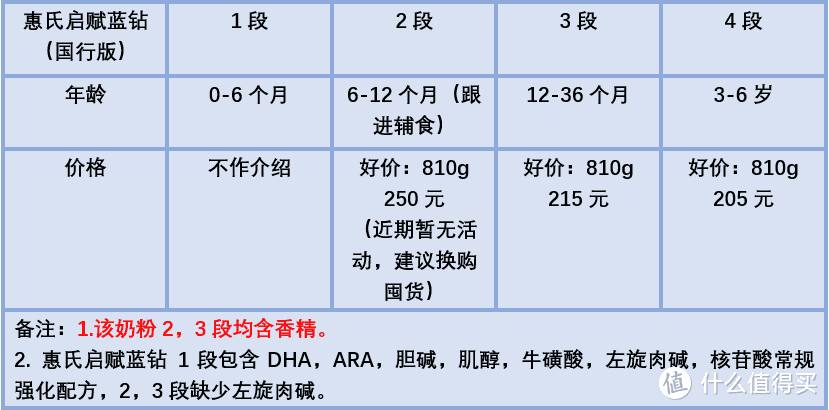 该买奶粉啦！京东618最全奶粉优惠解析及选购清单