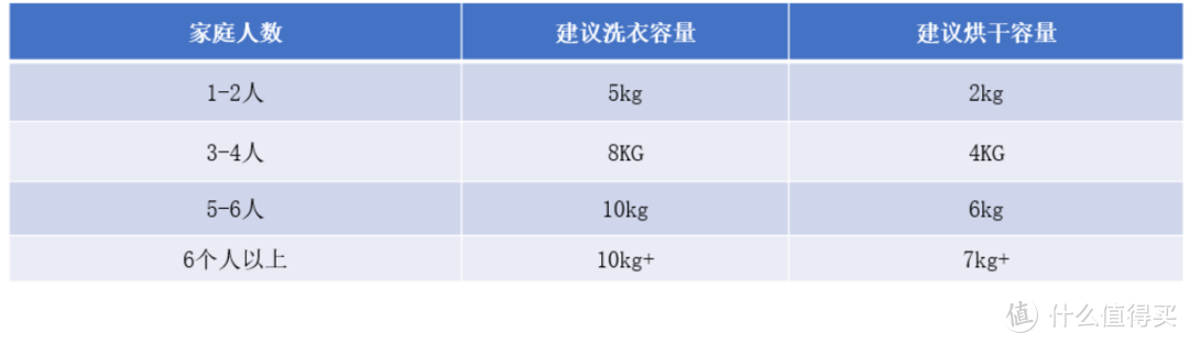 2022年618进口家用洗烘一体机如何选，进口洗烘套装如何选，高端进口家用电器推荐