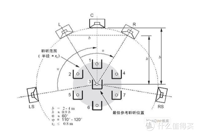 装了两套房子换了5套音响的我告诉你普通家庭的影音应该怎么搞？