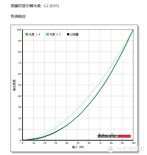 万众期待！性价比的“绝唱”——雷神DQ27F165L电竞显示器体验评测