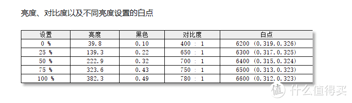 万众期待！性价比的“绝唱”——雷神DQ27F165L电竞显示器体验评测