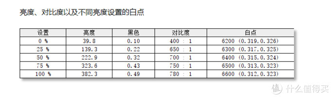 万众期待！性价比的“绝唱”——雷神DQ27F165L电竞显示器体验评测