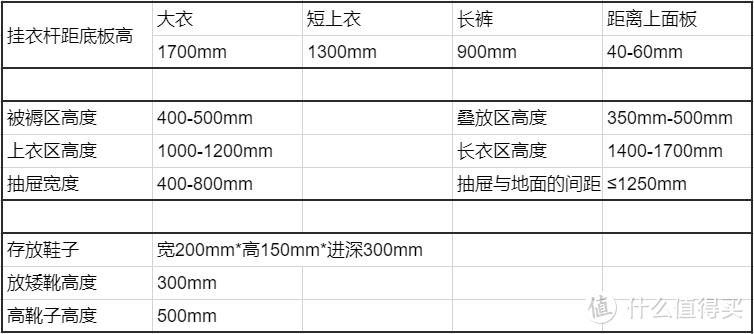 彻底放弃衣柜，500元砌墙搞衣帽区，我膨胀了