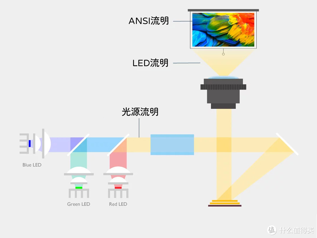 万元不到实现全色激光投影，Vidda C1 4K全色激光投影仪是否值得入手？