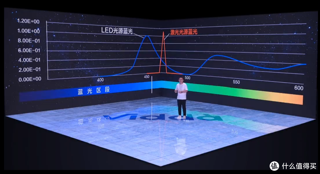 万元不到实现全色激光投影，Vidda C1 4K全色激光投影仪是否值得入手？