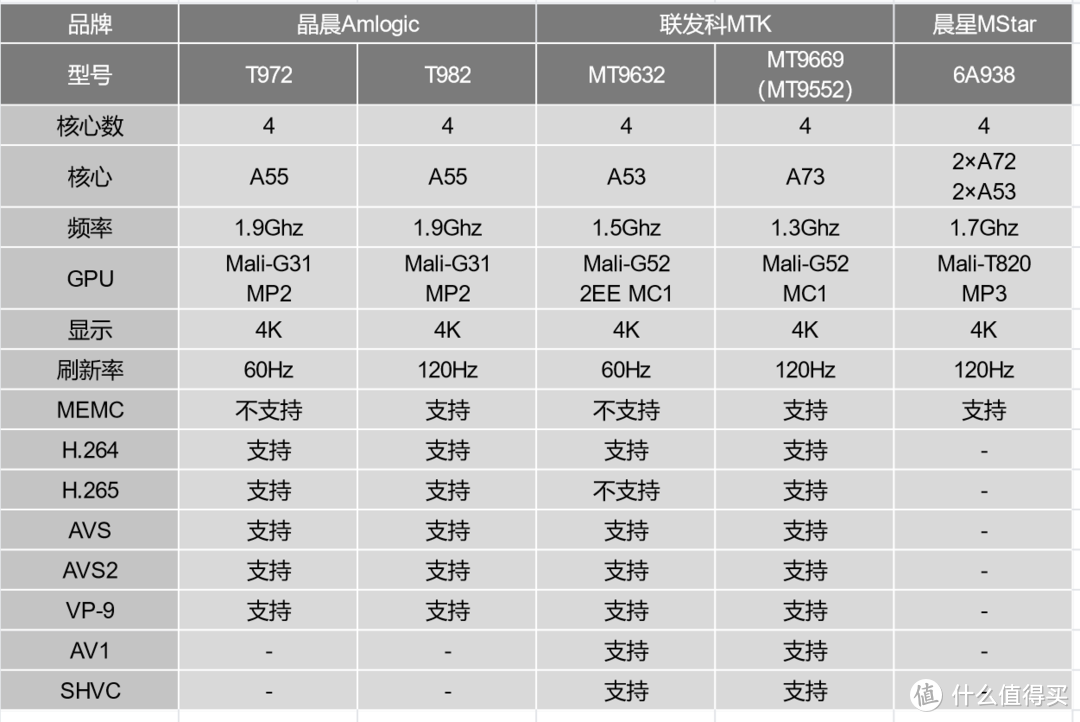 万元不到实现全色激光投影，Vidda C1 4K全色激光投影仪是否值得入手？