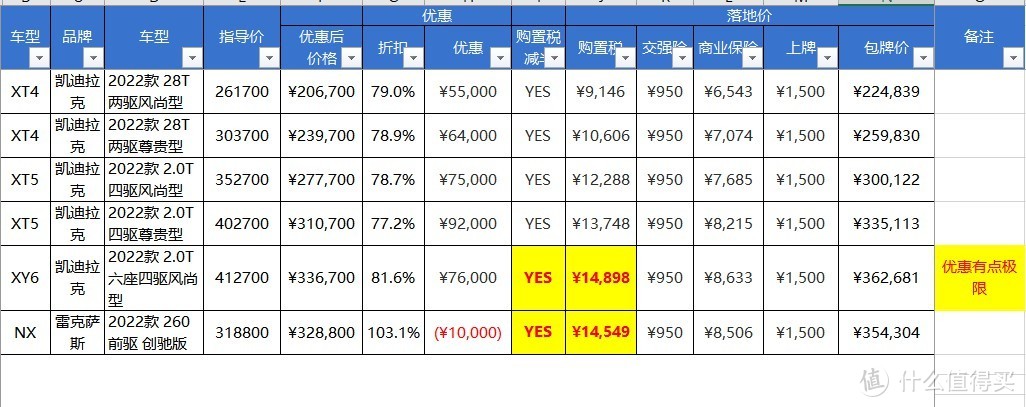  ↑- 洗浴中心-凯迪拉克- ↑