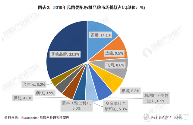 图片来源：前瞻产业研究所